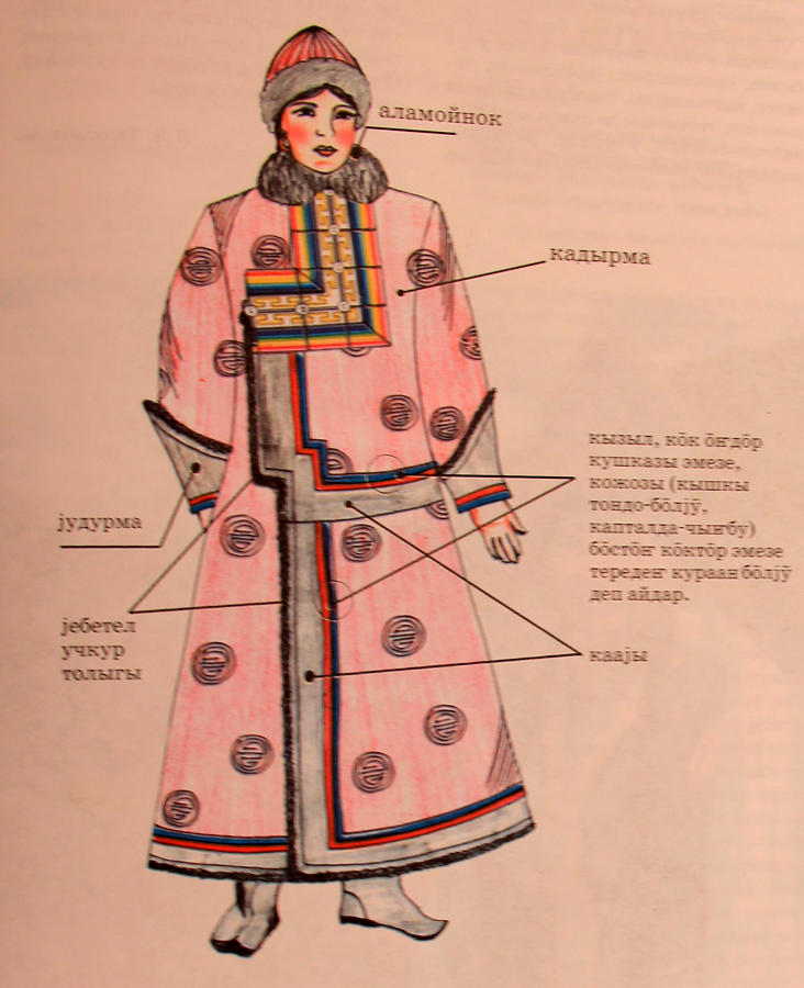 Traditional costumes and ornaments of Altai peoples - Ongudai district ...